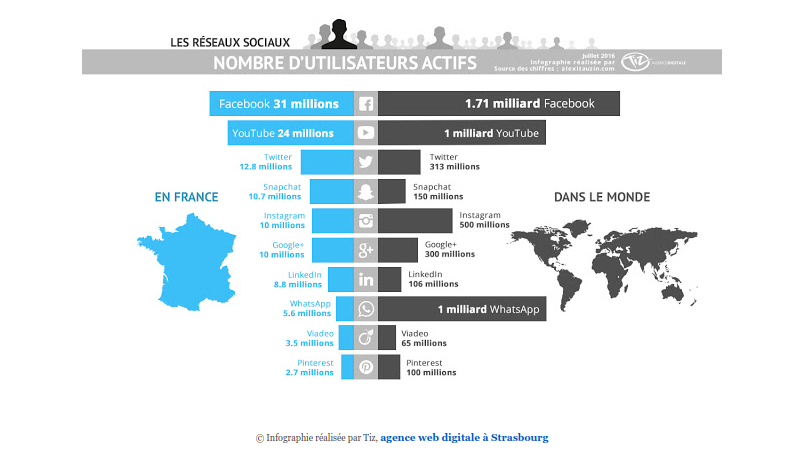 © Infographie réalisée par Tiz, agence web digitale à Strasbourg