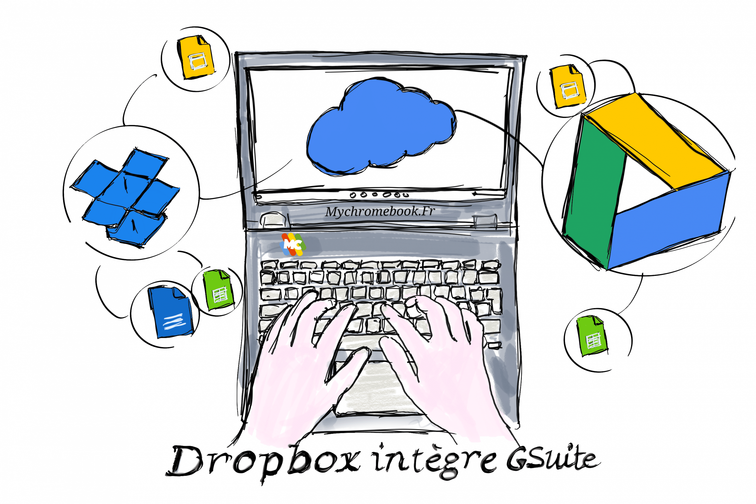 Dropbox ajout Gsuite à son service Cloud